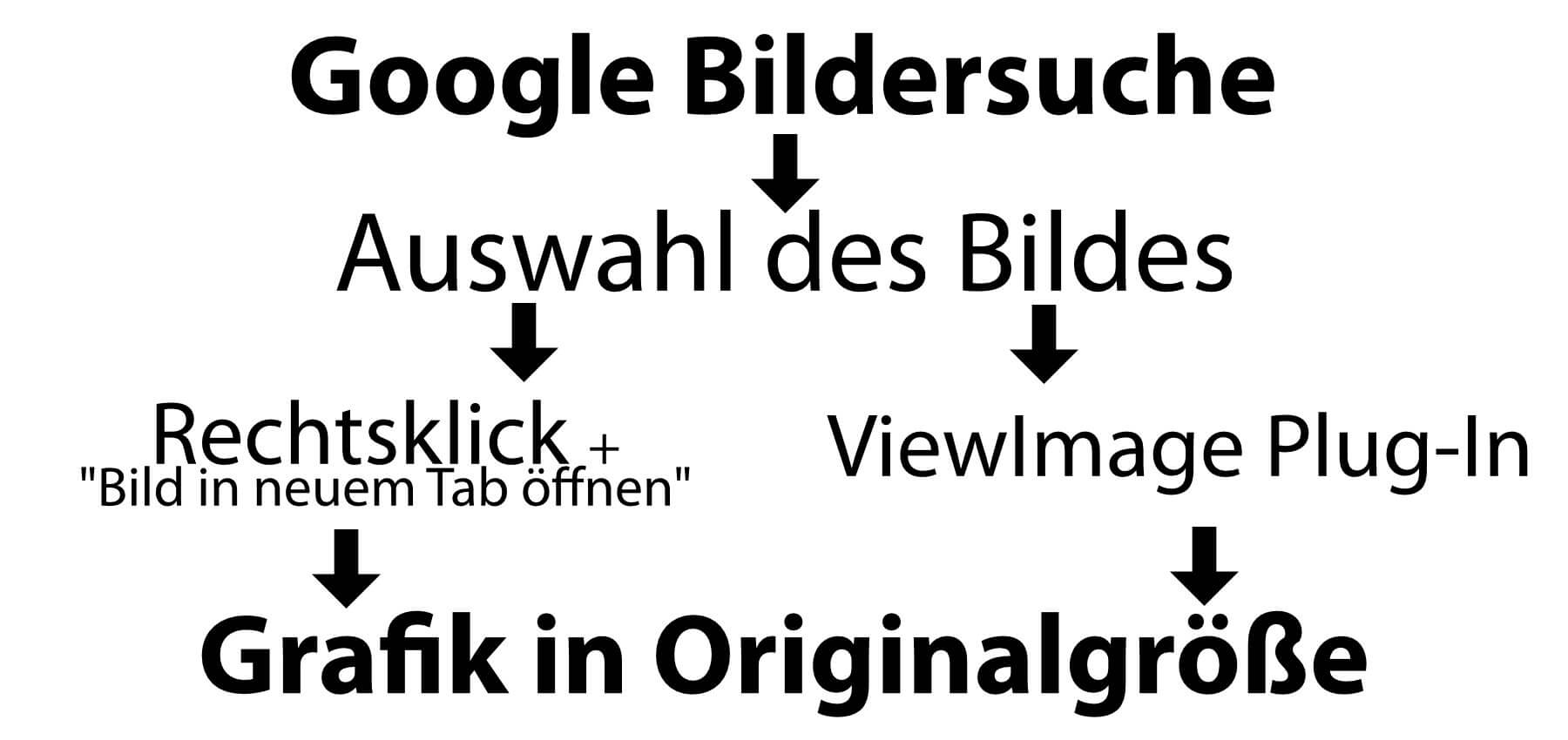 Google Bildersuche - Bild In Originalgröße Anzeigen » Sir Apfelot